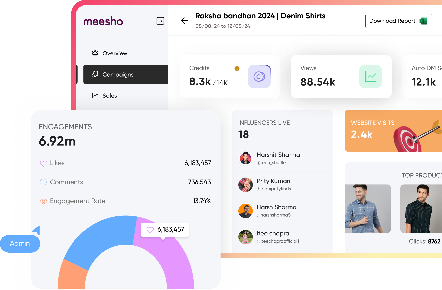 Faym creator analytics dashboard overview