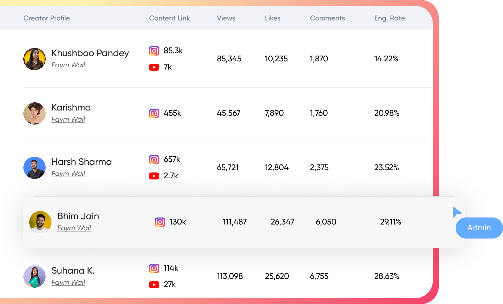 Faym influencer performance dashboard interface