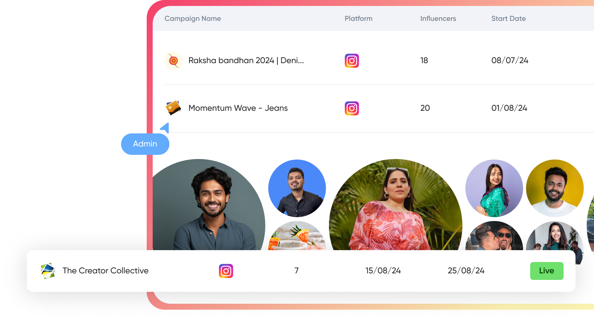 Faym social media growth tracking dashboard